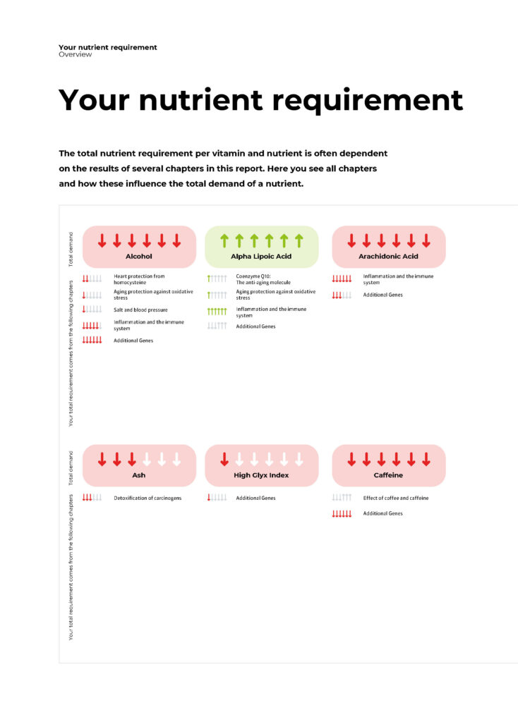 a screenshot of a chart