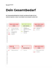 a screen shot of a chart