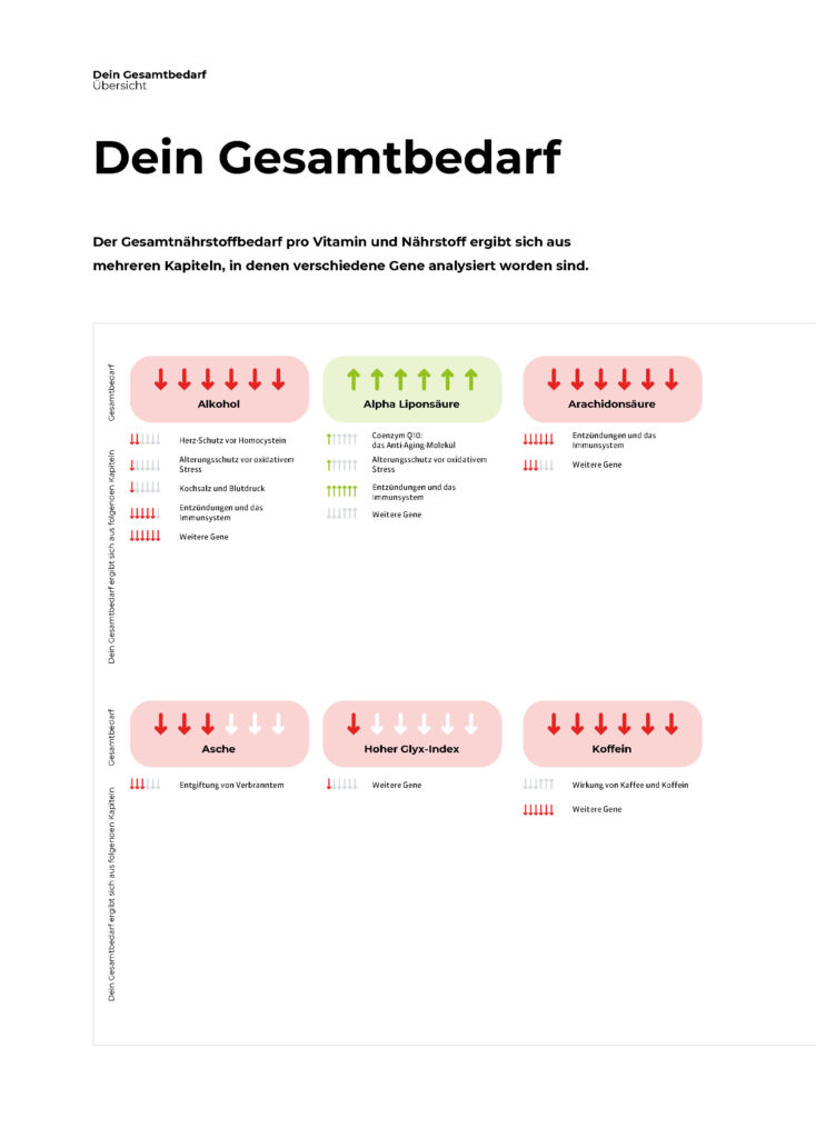 a screen shot of a chart